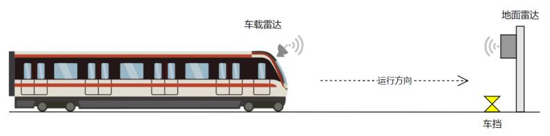 辅助防撞及端墙防撞系统(图1)