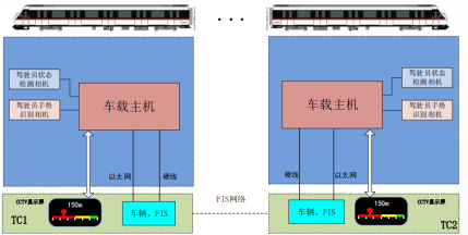 司机行为分析系统(图1)