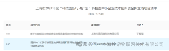 热烈祝贺我司荣获上海市2024年度“科技创新行动计划”科技型中小企业创新资金项目立项(图1)